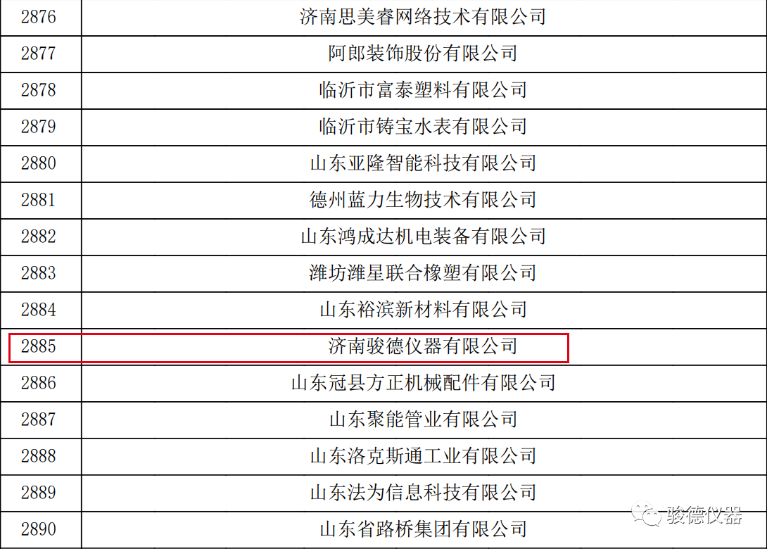 喜报：骏德仪器高新技术企业正式获批